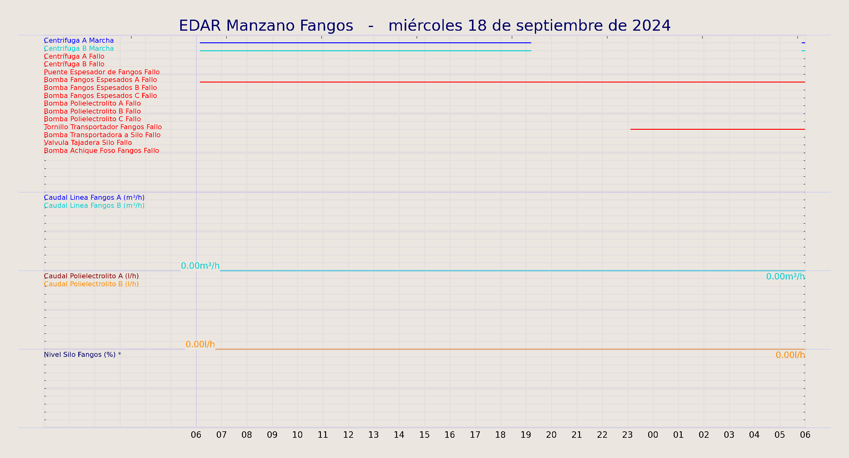 ../../imagenes/vid/2024/EDAR Manzano Fangos/2024-09-18 EDAR Manzano Fangos.png